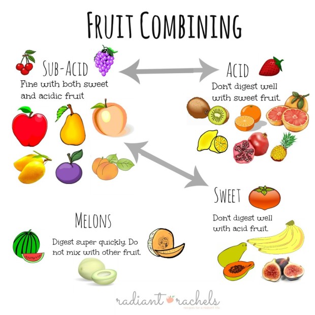 fruit combining chart