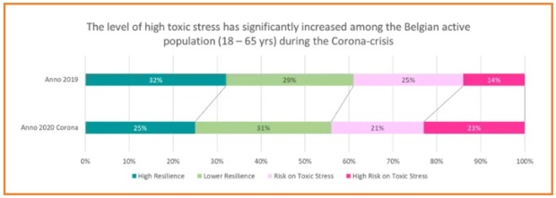 Coronavirus stress survey by World Economic Forum