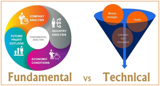 Fundamental analysis vs technical analysis
